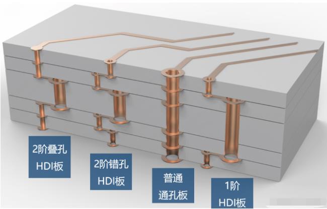 8層2階疊孔，高通驍龍624