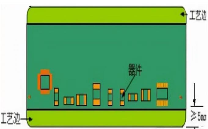 PCB工藝邊的作用、制作方式及設(shè)計要求