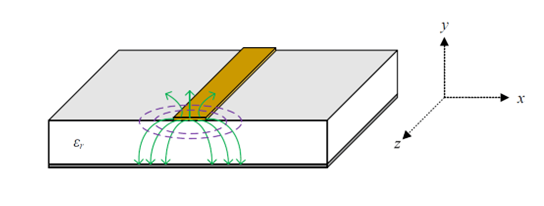 Microstrip 微帶傳輸線