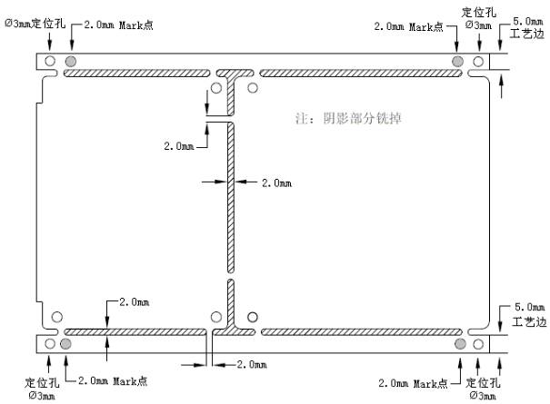 關于拼板的建議及加工藝邊